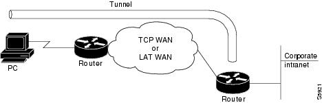 Configuring Protocol Translation and Virtual Asynchronous Devices ...