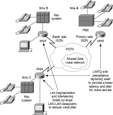 Networking Articles & Tips: Quality of Service QoS