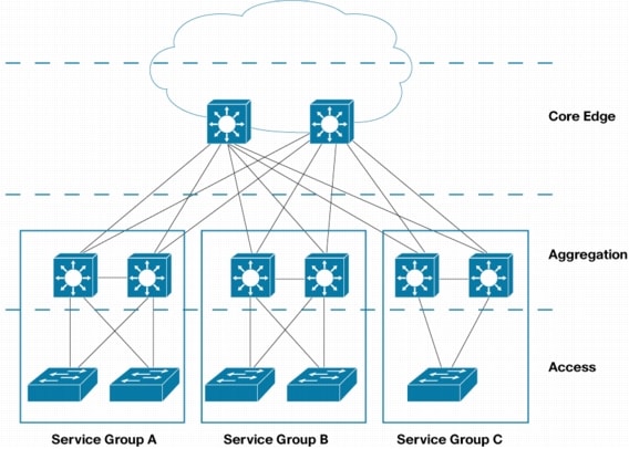 Cisco Application Control Engine and Cisco Nexus 7000 - Cisco