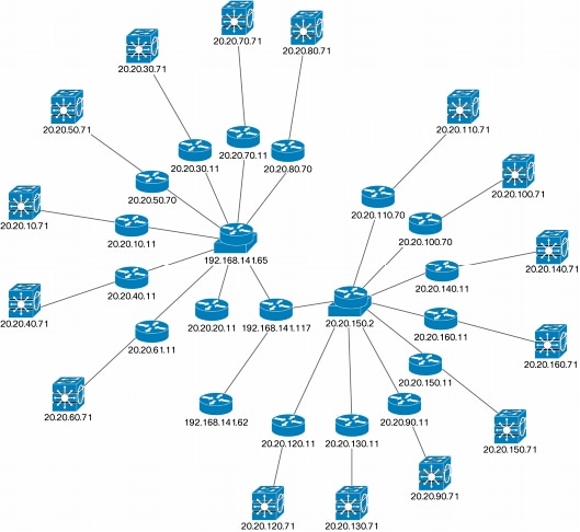 Managing Cisco Catalyst Modular Switches Using CiscoWorks LMS - Cisco