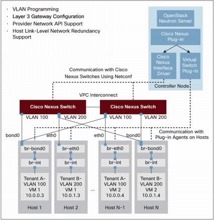 Hyper v vlan