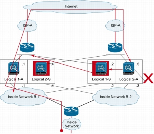 Deploying IPS Using the Cisco ASA AIP-SSM - Cisco