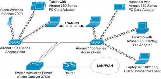   Cisco_Aironet_1100_Series_Access_Point US Product_Data_Sheet EN 3