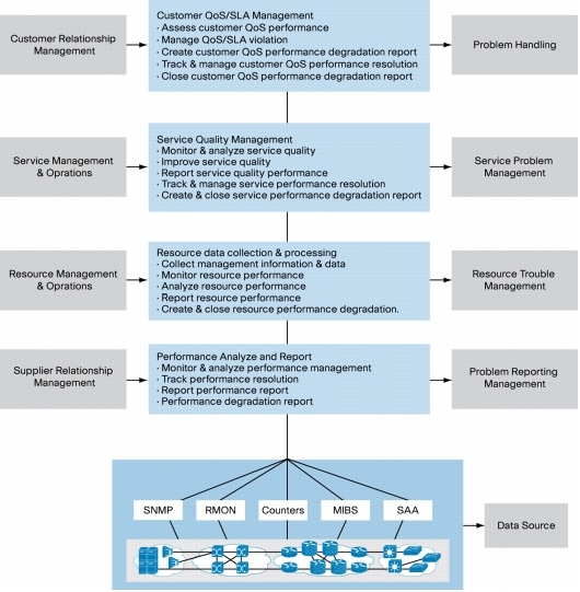 Performance Management Best Practices for Broadband Service Providers ...