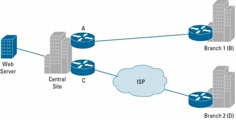 Cisco IOS IP Service Level Agreements User Guide [IP Application