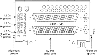 2-port serial.