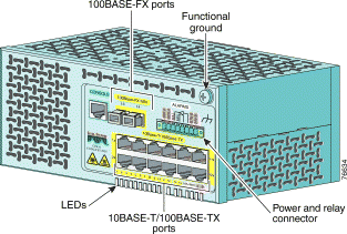 CISCO CATALYST 2950 Series Industrial Switches Hardware