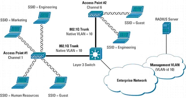 Entendimento de atraso em redes de voz de pacote - Cisco