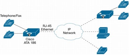 Cisco ATA 186 Analog Telephone Adapter - Cisco ATA 180 - Cisco Systems