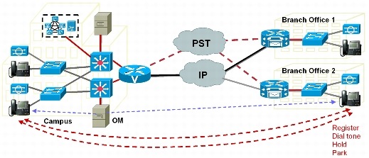 Cisco Unified Operations Manager 2.0 - Cisco Unified Operations Manager ...