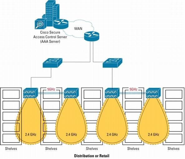 Cisco Aironet 1240AG シリーズ 802.11a/b/g アクセス ポイント - Cisco Aironet 1240AG ...