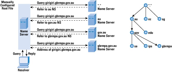 DNS Caching - The Internet Protocol Journal, Volume 12, No.2 - Cisco ...