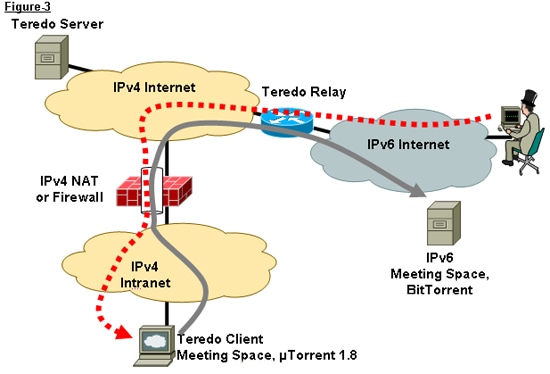 1.8 TCP/IP UDP Client Server
