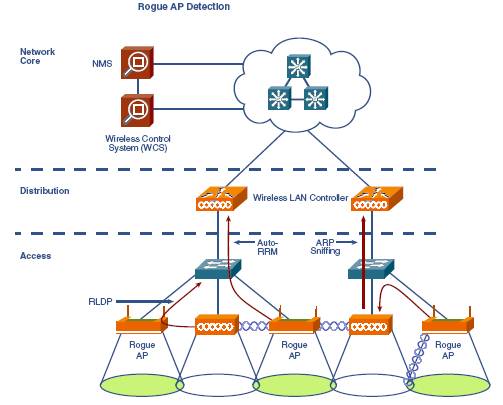 Chalk Talk - Technical Services Newsletter - Cisco Systems